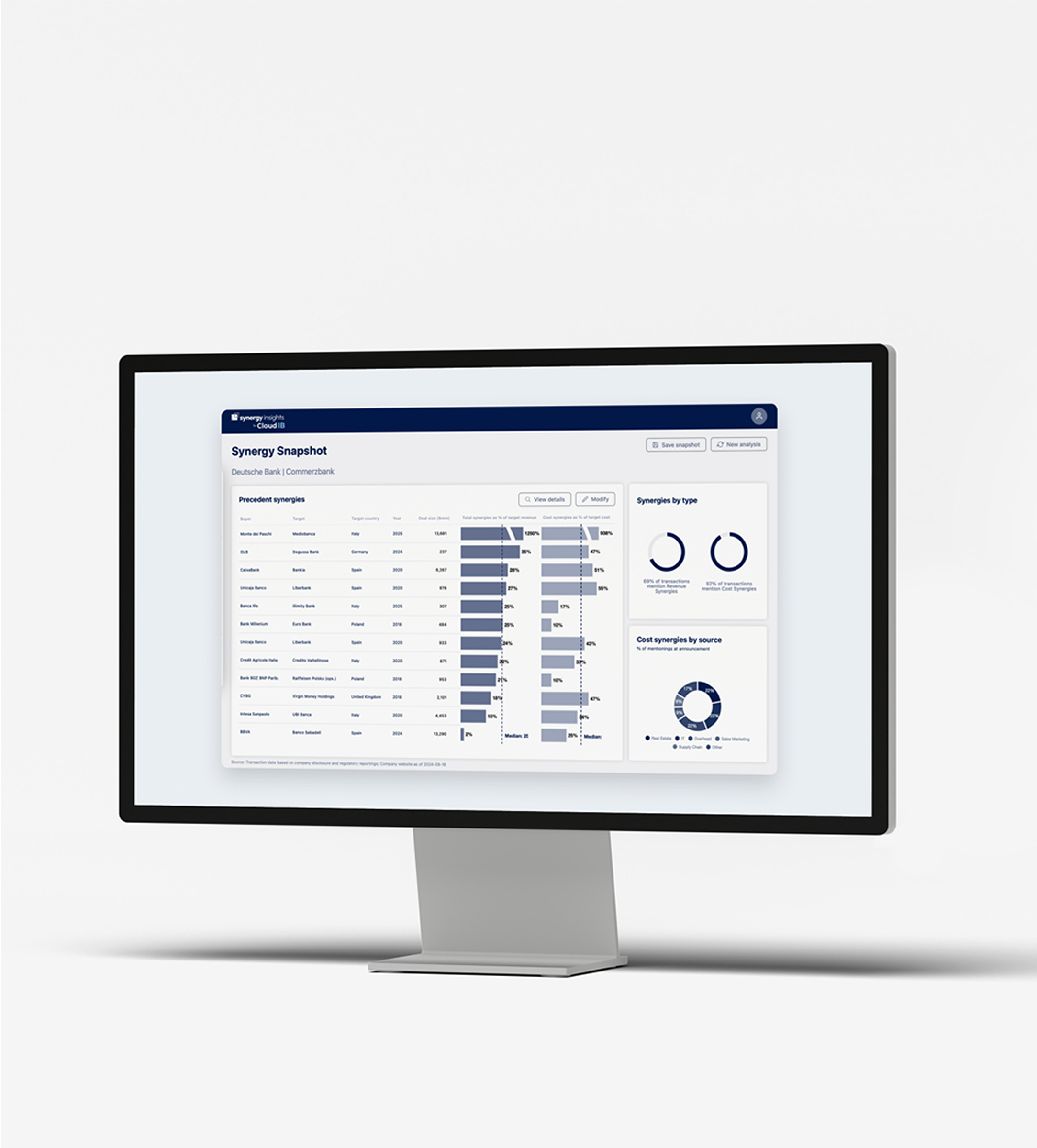 Dashboard showing M&A synergy benchmarking data